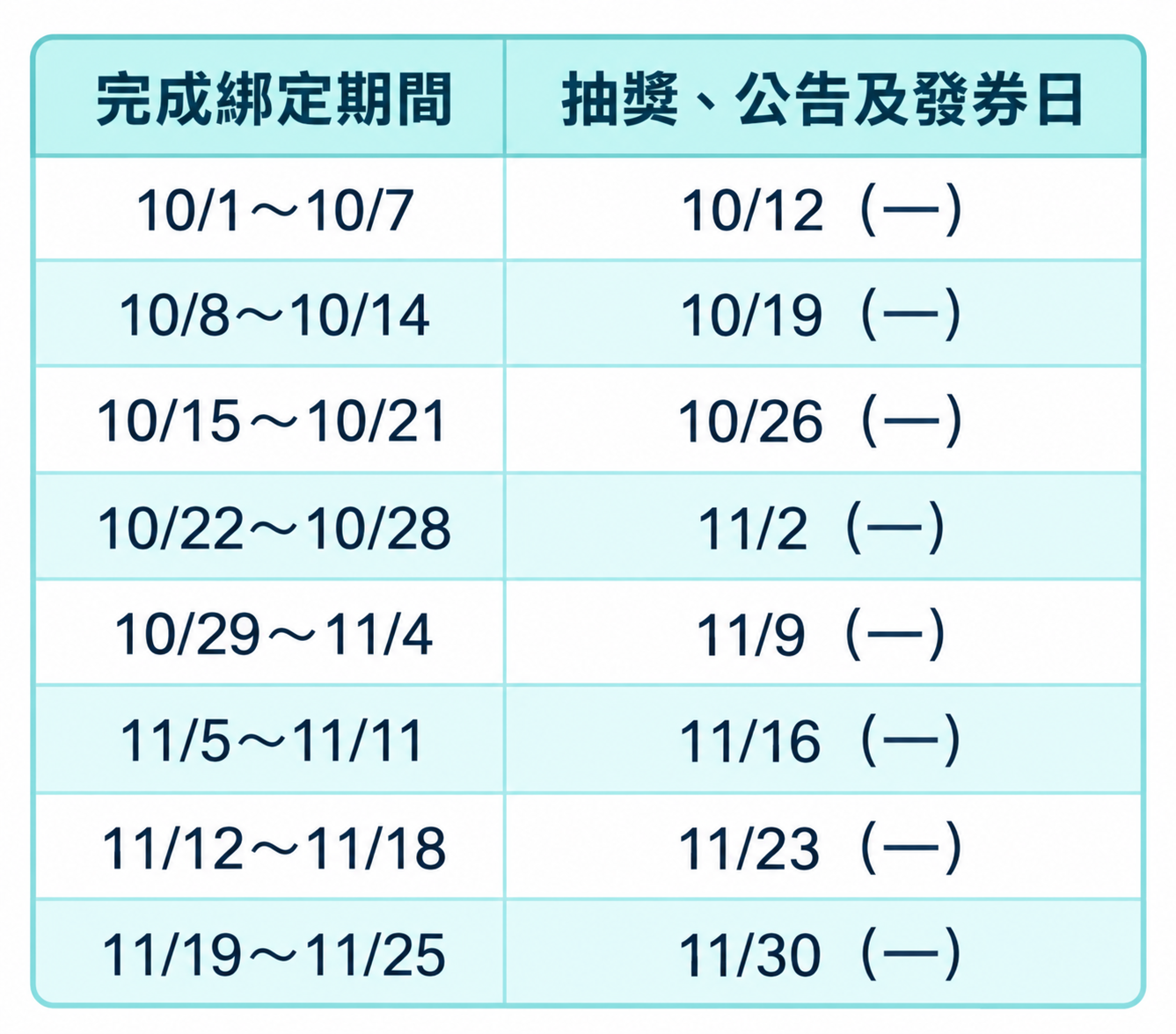 抽獎日程